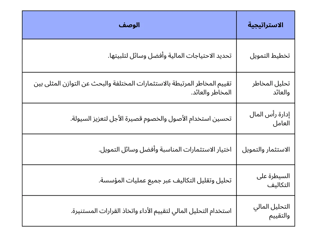  الإدارة المالية